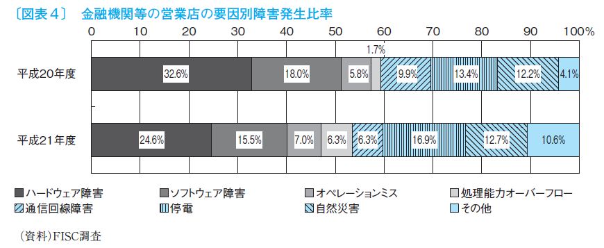 金融情報系統白皮書 平成23年版 2012