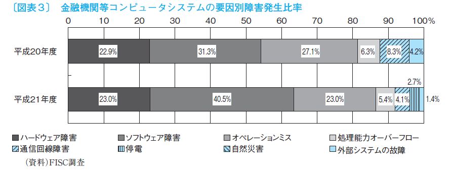 金融情報系統白皮書 平成23年版 2012