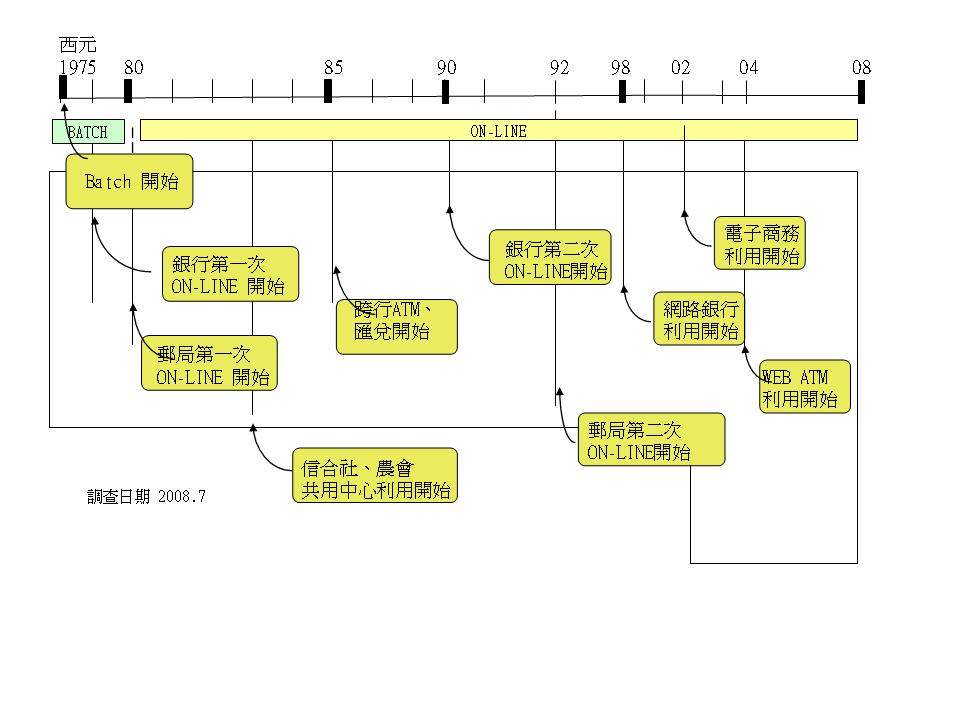 b/bank+system+history+in+taiwan_0