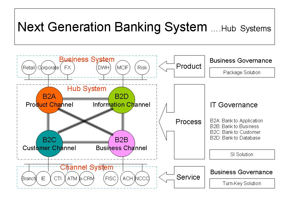 next+generation+banking+system_0