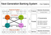 next+generation+banking+system